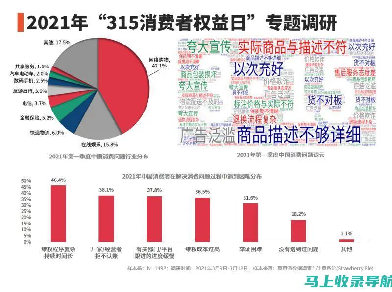 在海外市场中如何借助SEO推广提高网站可见度与排名